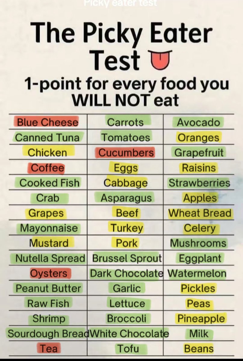 _pipdid's tweet image. As someone with ARFID, I kinda hate these lists

I eat grapes/apples IF they&apos;re green, mustard IF it&apos;s yellow, eggs IF they&apos;re over hard with a broken yolk, pickles IF they&apos;re dill, ect

Meat, if I have to chew too long or it has some gristle or a chunk of fat, I&apos;mma spit it out