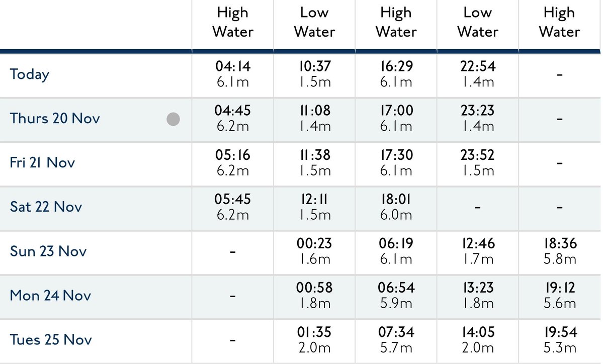 NCISTIVES's tweet image. If you still plan on visiting a beach, remember our safety tips 👇

- Visit the beach with others to help keep safe
- Check for high and incoming tides to avoid being cut off
- Talk to locals and look for safety signage warnings about risks and hazards 
- If you get into trouble