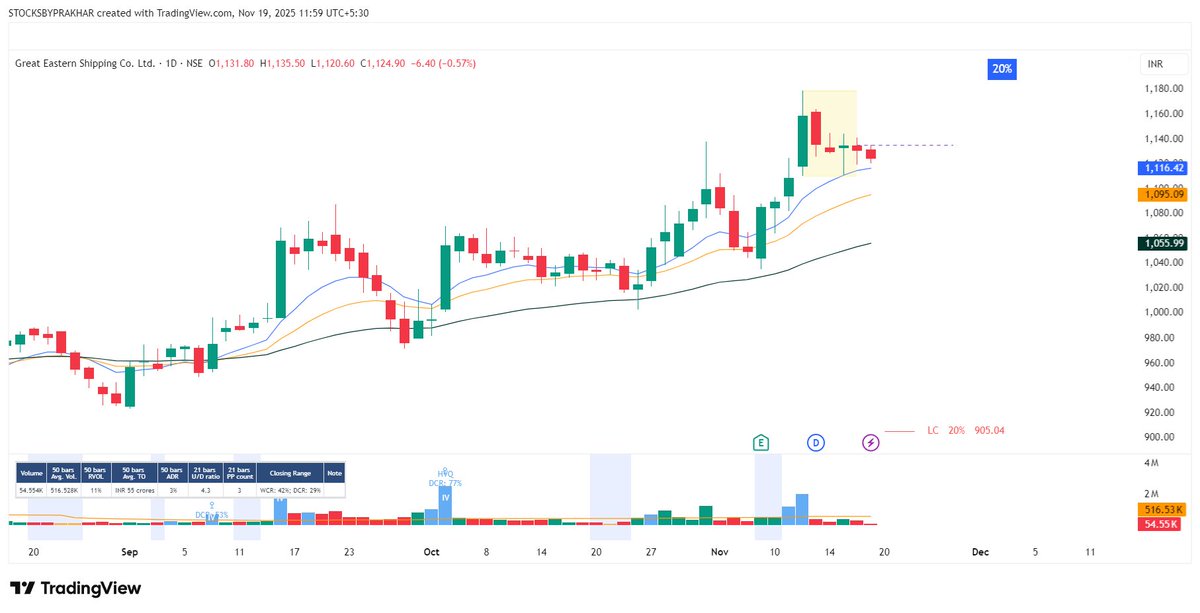 StocksbyPrakhar's tweet image. #geshipping