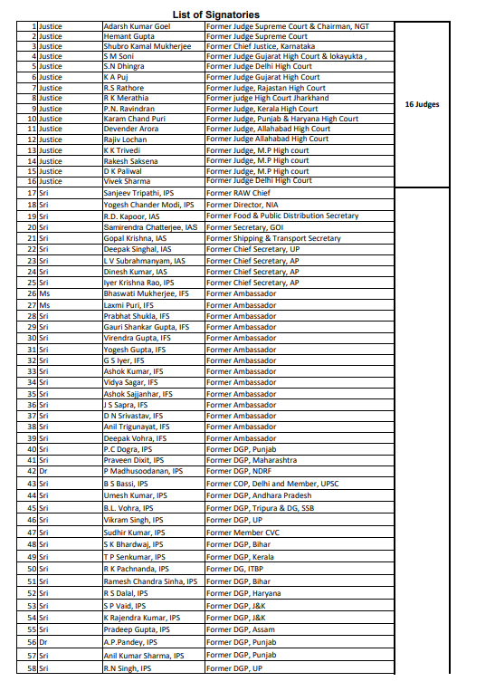PTI_News's tweet image. 272 eminent citizens consisting of 16Judges, 123 Retired Bureaucrats including 14 Ambassadors, 133 Retired Armed forces officers write an open letter condemning LoP Rahul Gandhi and Congress Party’s attempts to tarnish constitutional bodies like Election Commission.

(n/1)