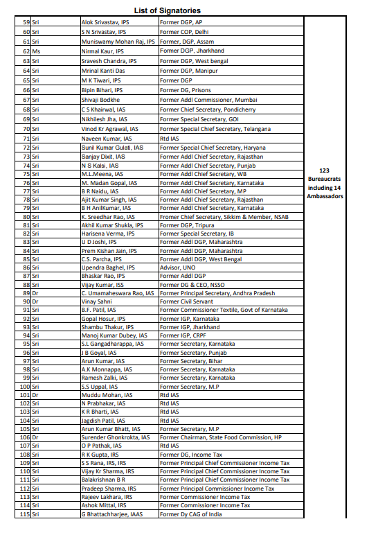 PTI_News's tweet image. 272 eminent citizens consisting of 16Judges, 123 Retired Bureaucrats including 14 Ambassadors, 133 Retired Armed forces officers write an open letter condemning LoP Rahul Gandhi and Congress Party’s attempts to tarnish constitutional bodies like Election Commission.

(n/1)