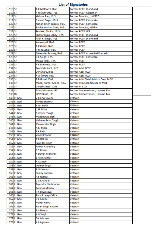 PTI_News's tweet image. 272 eminent citizens consisting of 16Judges, 123 Retired Bureaucrats including 14 Ambassadors, 133 Retired Armed forces officers write an open letter condemning LoP Rahul Gandhi and Congress Party’s attempts to tarnish constitutional bodies like Election Commission.

(n/1)