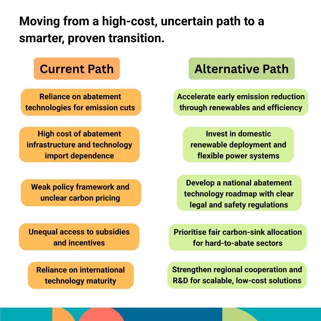 CASEforSEA's tweet photo. Thailand is considering CCS and hydrogen, but both remain costly and unproven. Early emission cuts, faster renewables, and clear policies offer a far safer path to carbon neutrality.

👉 Risk 2: Costly and Uncertain Technologies
🔗 https://t.co/BEoZ3axrNv https://t.co/VyMYku4HLI