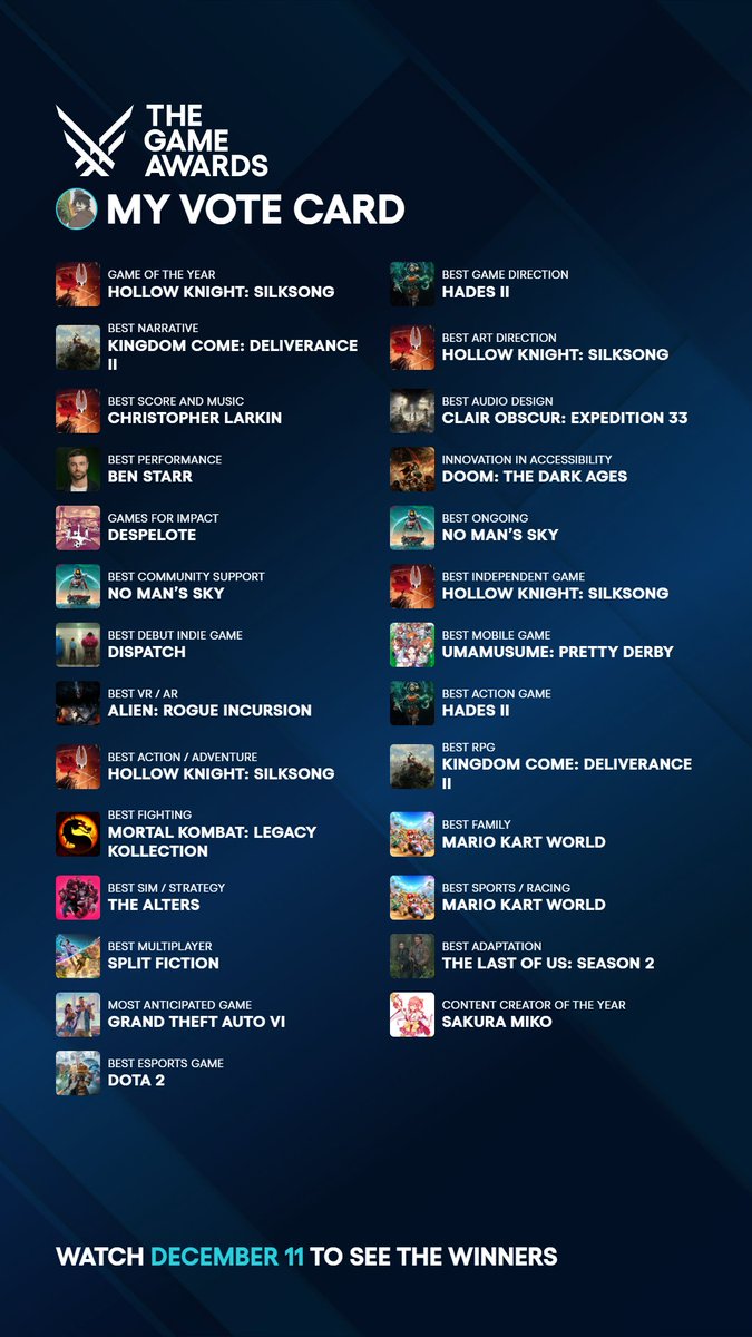 StrayKodeStudio's tweet image. This are my goty #GOTY  #Silksong