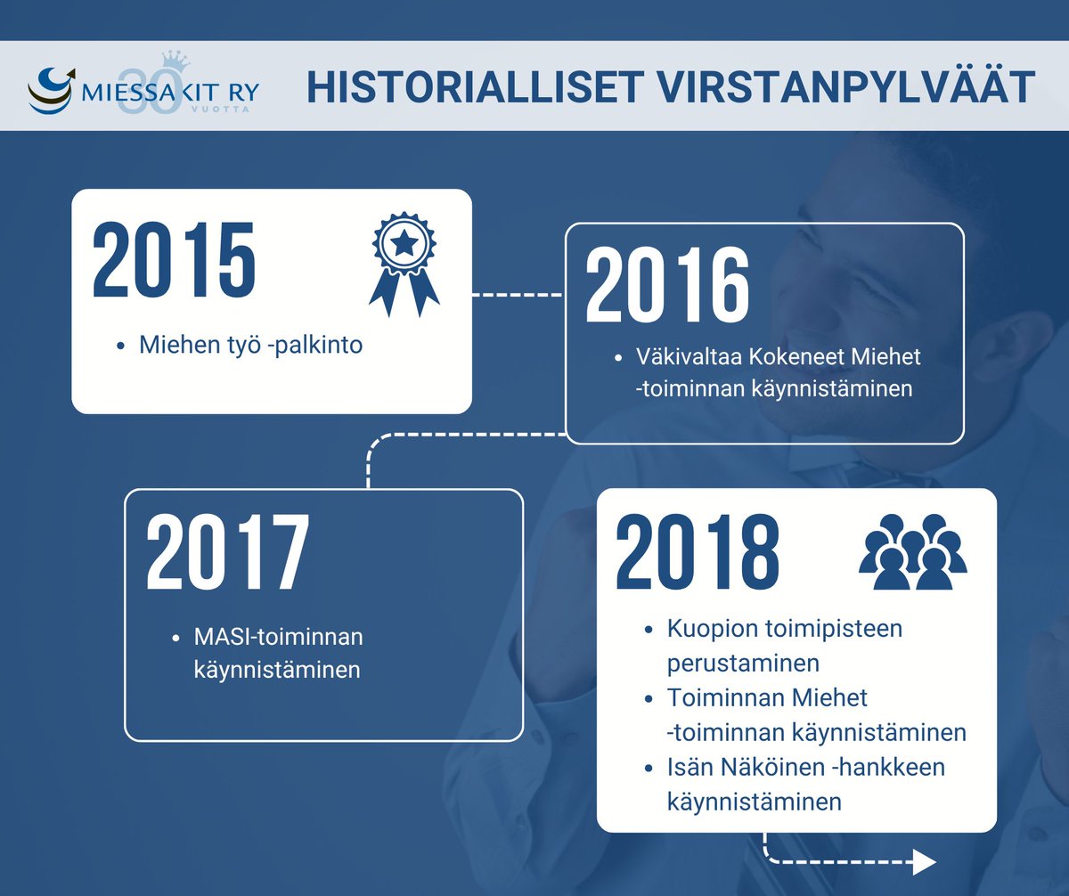 Miessakit ry tweet media