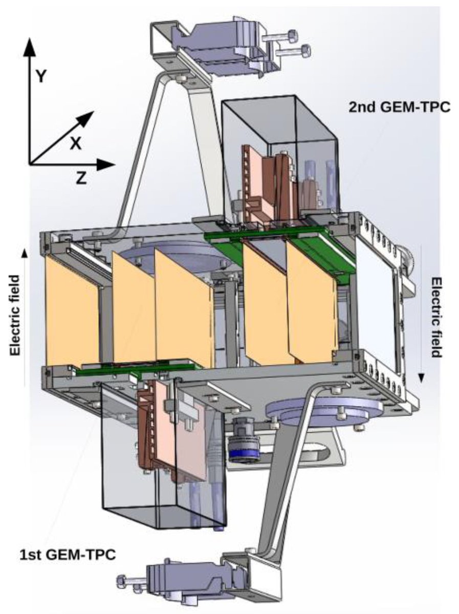 qubsmdpi2023's tweet image. ⚛️Advances in accelerator technology now allow the use of intense radioactive ion beams.
This overview highlights recent progress in highly efficient, high-granularity charged-particle tracking detector.
🔗 mdpi.com/2624-960X/6/1/4
#NuclearPhysics #ParticleDetectors #Accelerators