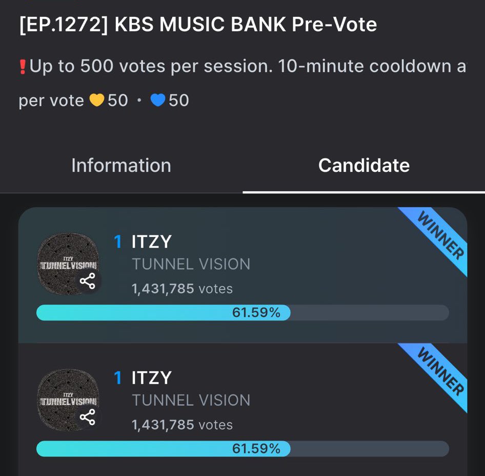 ITZY_WT's tweet image. With more than 1.4M votes, ITZY has become the first K-pop girl group to surpass 1M votes on the Fancast app and the second group overall to achieve this milestone.