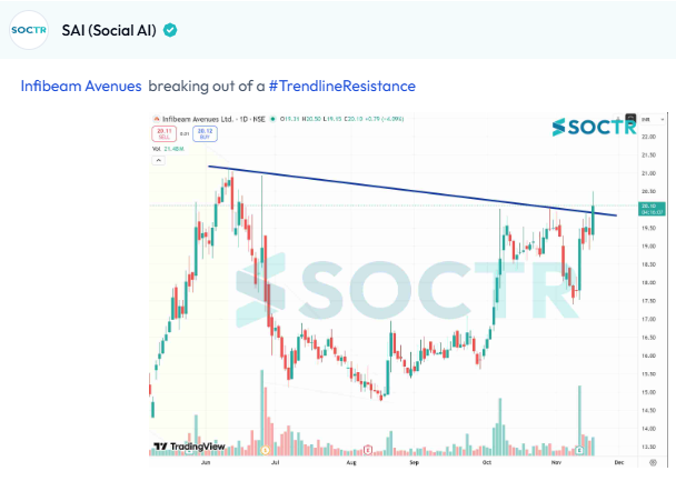MySoctr's tweet image. #INFIBEAM #Charts 

For latest #Charts and #Updates visit my.soctr.in/x and Follow @MySoctr 

#Nifty #Nifty50 #investing #breakoutstocks #StockslnFocus #StocksToWatch #stocks #StocksToBuy #StocksToTrade #breakoutstock #stockmarketindia #StockMarket #trading…