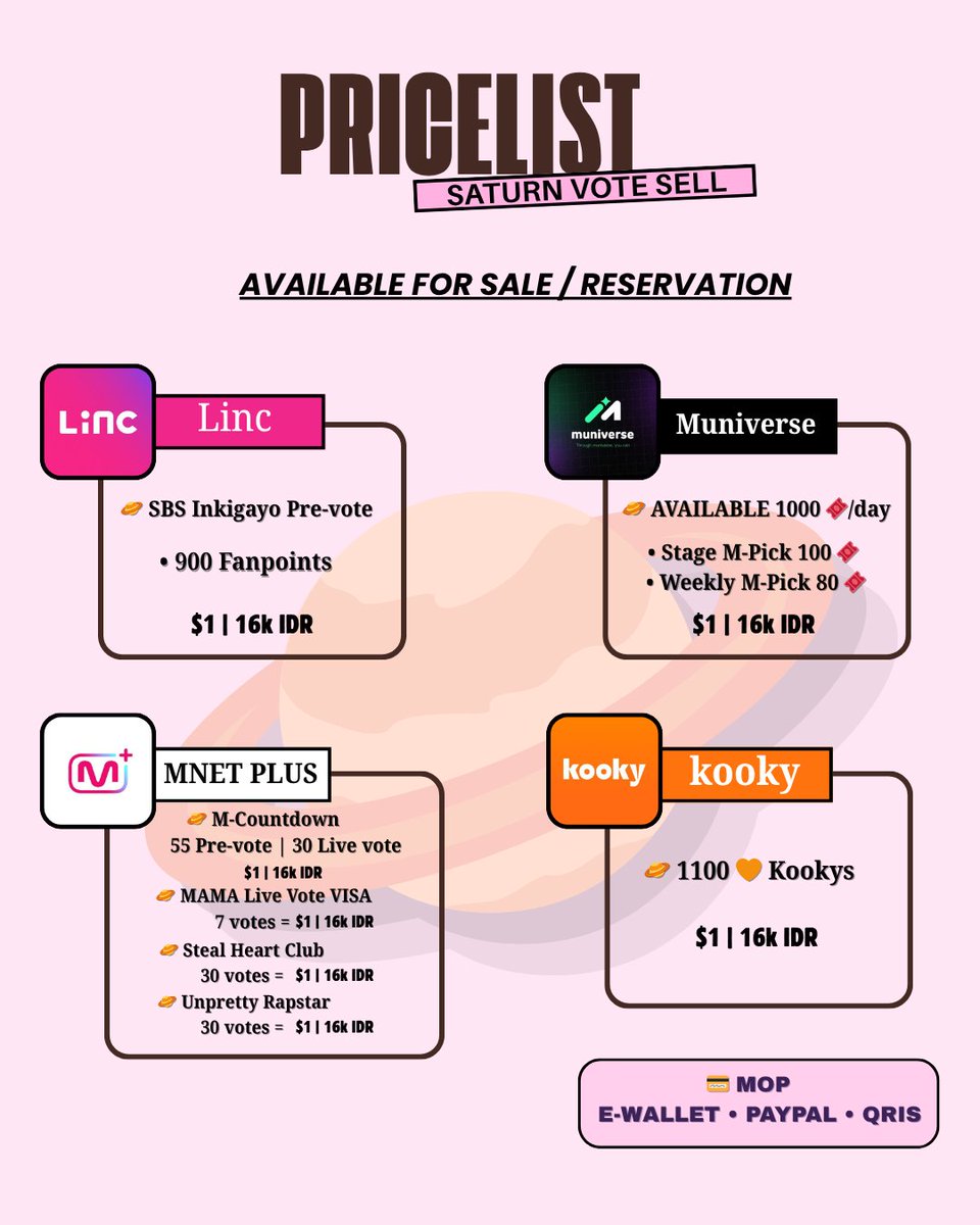 SaturnVoteSell's tweet image. 📣 AVAILABLE FOR SALE/RESERVATION

🪐 MNET PLUS = MCD Pre vote / Live vote | MCD Pick | MAMA Live vote VISA 
🪐 MUNIVERSE = Stage M-Pick / Weekly M-Pick
🪐 LINC = Inkigayo Pre vote | Rookie of The Year 2025

💸 E-wallet, Paypal, QRIS

wts jual wtb mama live vote muniverse linc