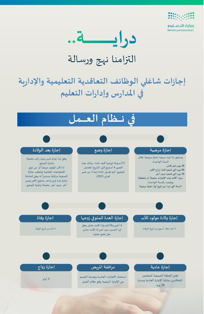 almaydanedu's tweet image. عاجل:

#وزارة_التعليم توضح إجازات المعلمين والمعلمات على نظام العقود.