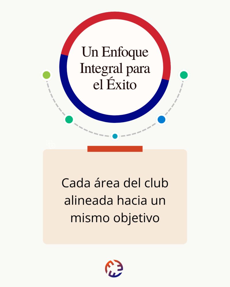 La alineación del Club permite una identidad sólida, coherente y duradera. Asimismo, fluye la información acerca de las  necesidades de los jugadores y equipos, y se consigue una mejor gestión  del conocimiento del club. Con ello, se optimizan los recursos humanos y  económicos.