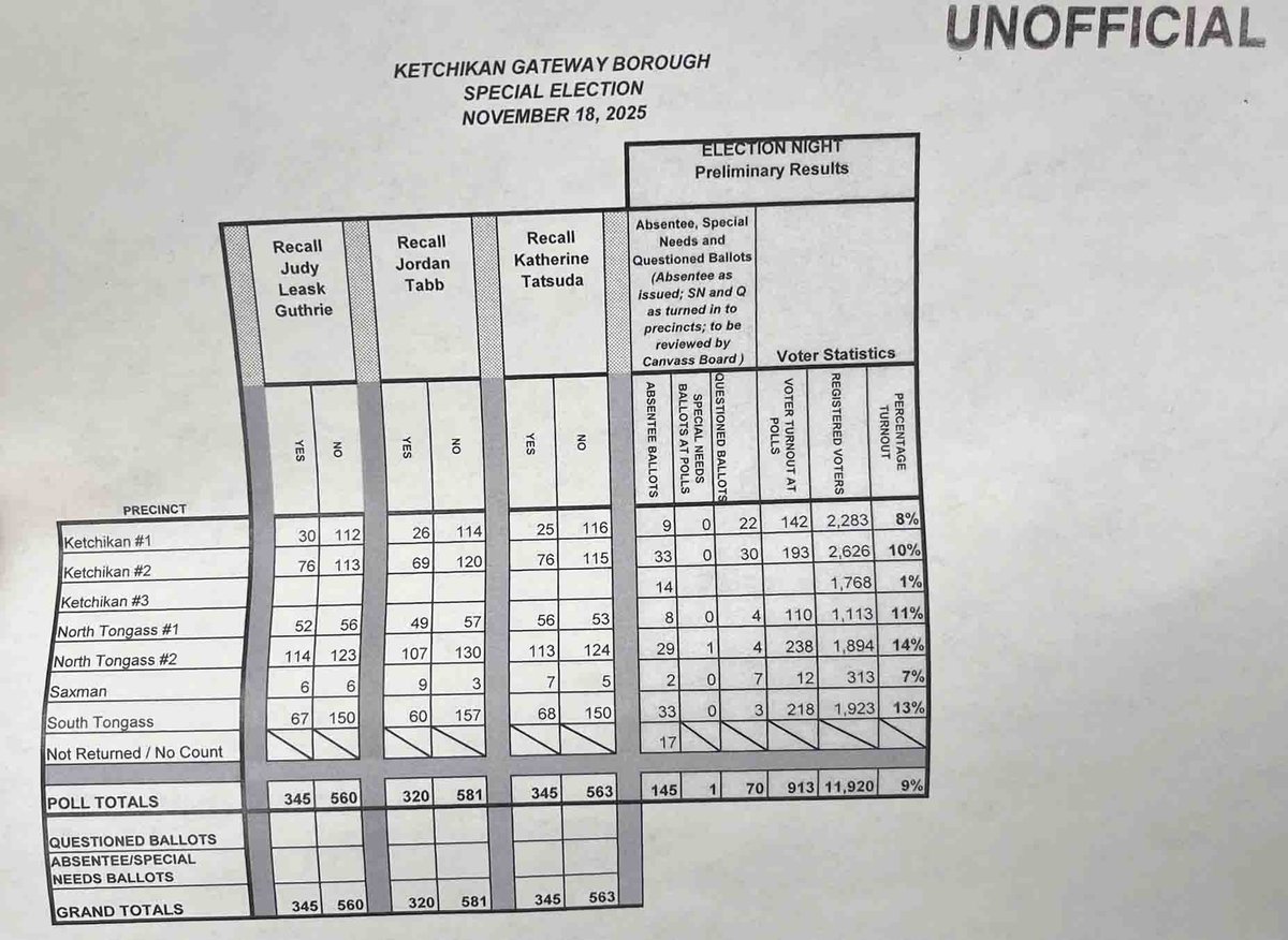Ketchikan Daily News tweet media