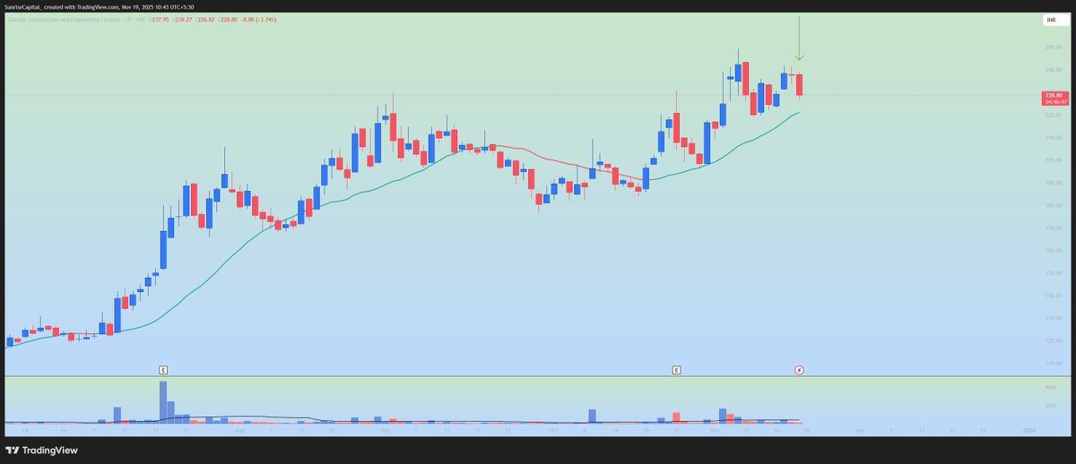BasedTrader12 tweet picture