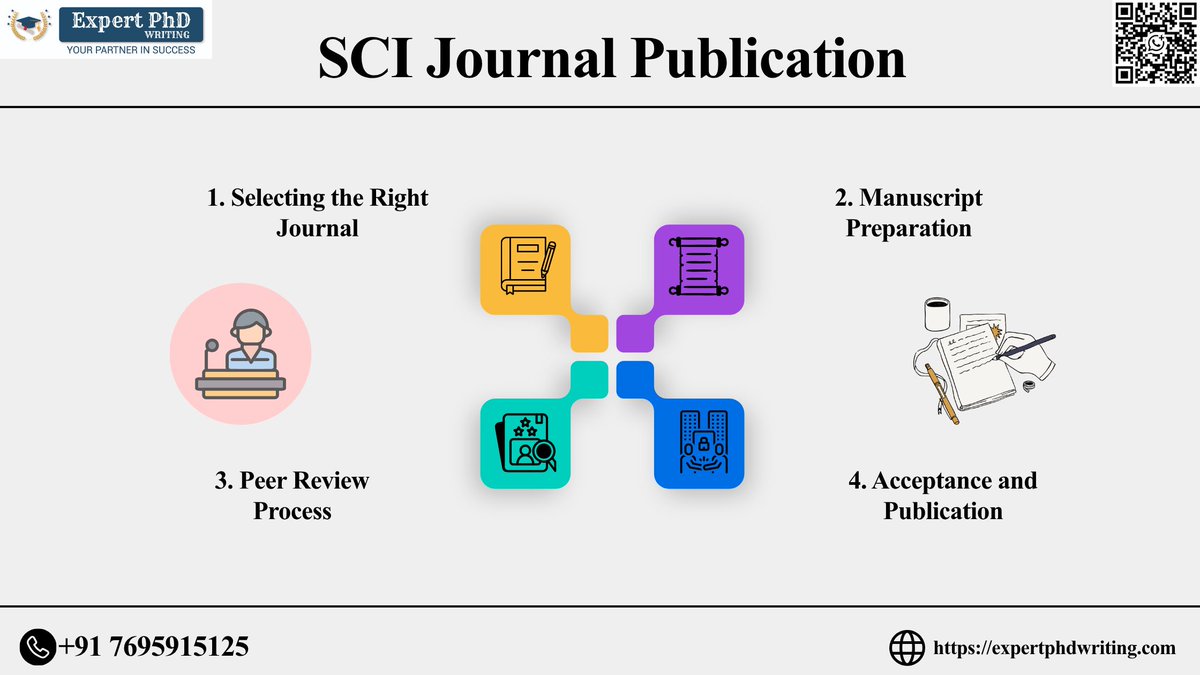 expertphdassist's tweet image. SCI Journal Publication made easy 🚀
We help with journal selection, manuscript prep, peer review &amp;amp; acceptance.

Start your publication journey👇
📞 wa.me/917695915125
🌐 expertphdwriting.com

#SCIPublication #ResearchHelp #PhDWriting #AcademicSupport