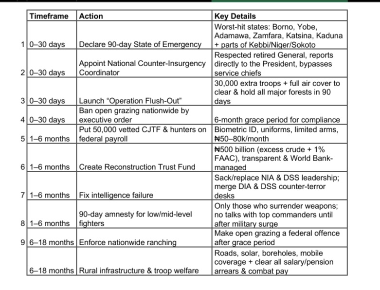 joshbaibs's tweet image. A serious government that is ready to fight terrorism, as we have seen a surge in recent days, should at least look into this. @officialABAT