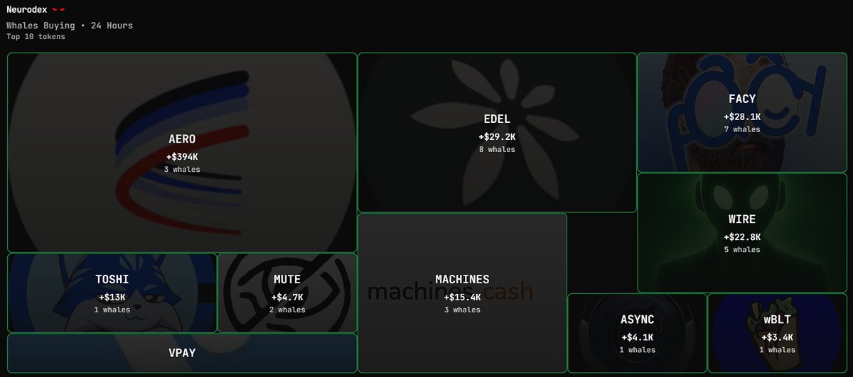 Base上で過去24時間にホエール買いがあったトップ10トークンを表示するNeurodexダッシュボード