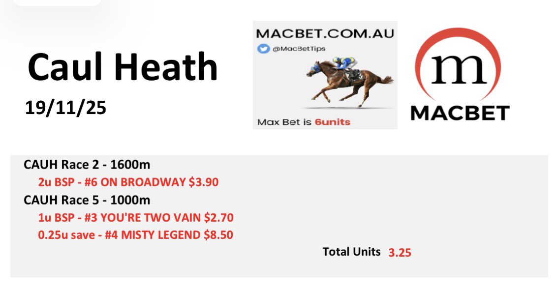 MacBetTips's tweet image. Flawless day for VIC members! 🧹 

2 tips, 2 winners including a massive STEAM in race 5! 💰 

RT continues his strong form and will be covering meetings the rest of the week!

macbet.com.au