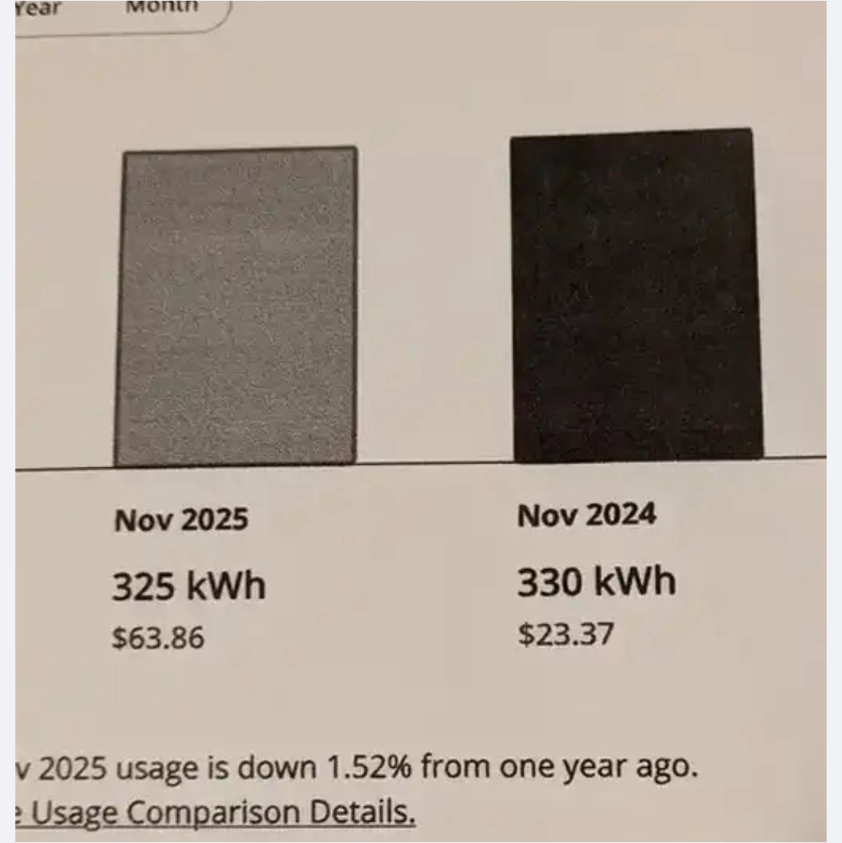 SCE electric bill for a user in LA area Usage down, cost triple Wonder why Californians going broke? <a href="/CAgovernor/">Governor Gavin Newsom</a> you are welcome to comment with your witty response team
I assume you are back from your private plane ride from Brazil