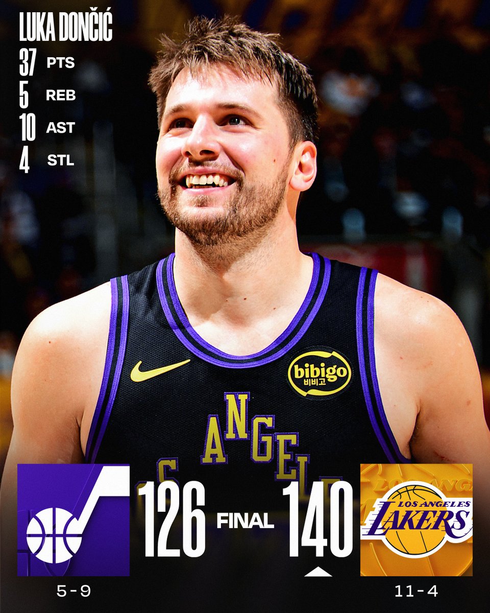 🏀 TUESDAY'S FINAL SCORES 🏀

Luka Dončić propels the @Lakers past the Jazz as they improve to 11-4 on the season!

Austin Reaves: 26 PTS, 5 REB
Deandre Ayton: 20 PTS, 14 REB, 10-13 FGM
Keyonte George: 34 PTS, 8 AST, 4 REB
Lauri Markkanen: 31 PTS, 5 REB  