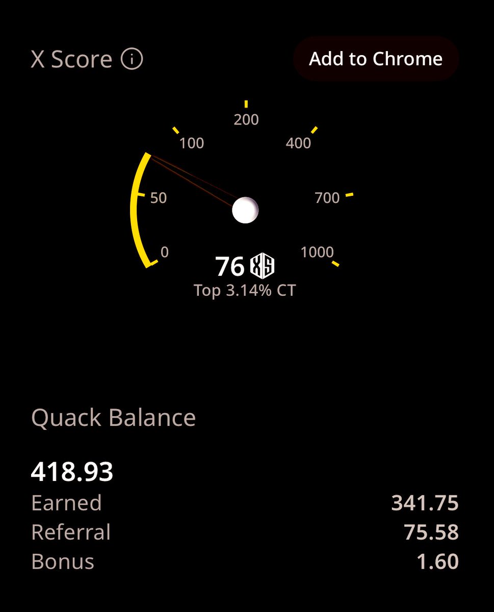 5bonacci_Tech's tweet image. Close to 400 quacks on Wallchain and a 76 Xscore. feels like any project I engage with gets a boost.

My top picks right now 👇
@idOS_network • @SCORProtocol • @Alignerz_

idOS just ran one of the cleanest community sales we’ve seen: equal caps, transparent pricing, and…