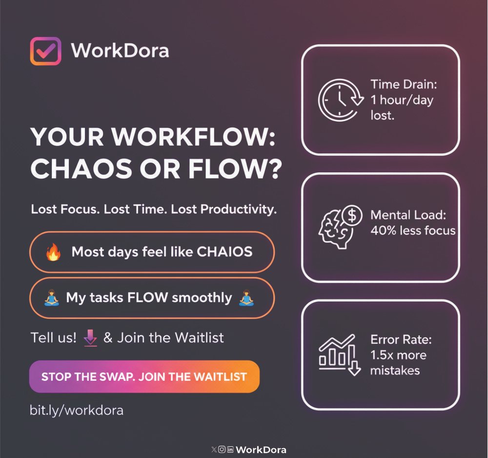 WorkDoraAi's tweet image. Your #workflow : #chaos or Flow?
#Lost Focus. Lost Time. Lost #productivity .
🔥 Most days feel like Chaos
🧘‍♀️ My tasks Flow smoothly
Tell us!
Join #WorkDora waitlist at bit.ly/workdora
@WorkDoraAi gamification features help people with #ADHD focus more