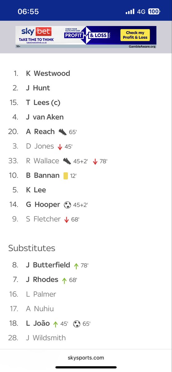 Jordan Rhodes was worth more than our entire squad at the moment they lost 4-2 btw

It’s ironic how they forget things