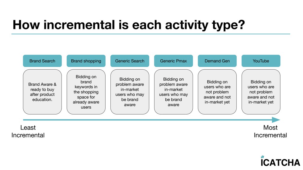 ppcliveuk's tweet image. Several timelines for key dates like Fake Friday, Black Friday, and Cyber Monday are discussed, with strategic insights about ad scheduling, audience targeting, and performance evaluation.

Read more 👉 bit.ly/4oKAnD0

#DrivingRealGrowth #ActionableInsights #GoogleAds