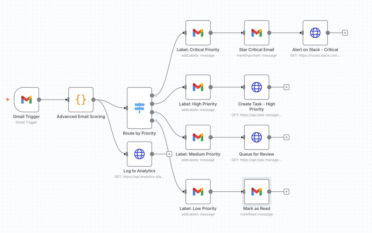 gp_pulipaka's tweet image. Building a Gmail Inbox Management Agent! @kdnuggets #BigData #Analytics #DataScience #AI #MachineLearning #NLProc #LLM #IoT #IIoT #PyTorch #Python #RStats #TensorFlow #Java #JavaScript #ReactJS #GoLang #CloudComputing #Serverless #DataScientist #Linux #Programming #Coding…