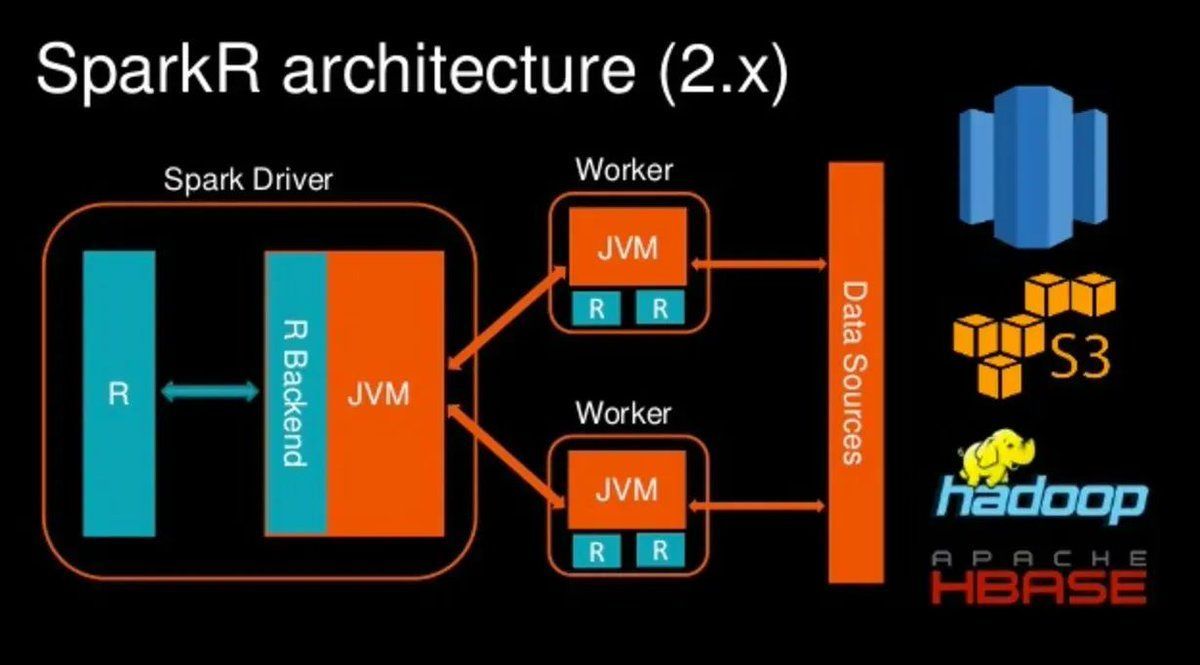 gp_pulipaka's tweet image. How to Install and Integrate #ApacheSpark in #Jupyter Notebook. #BigData #Analytics #DataScience #AI #MachineLearning #IoT #IIoT #Python #RStats #TensorFlow #JavaScript #ReactJS #CloudComputing #Serverless #Linux #Programming #Coding #100DaysofCode
geni.us/ApacheSpark-Ju…