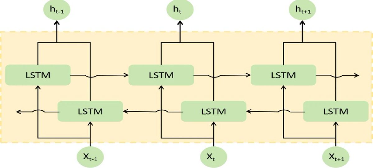 gp_pulipaka's tweet image. The IoT Driven Concentration Forecasting Using SSA Optimized CNN-BiLSTM-Attention Framework! #BigData #Analytics #AI #MachineLearning #DataScience #IoT #IIoT #Python #RStats #TensorFlow #JavaScript #ReactJS #CloudComputing #Serverless #DataScientist #Linux #Programming #Coding…