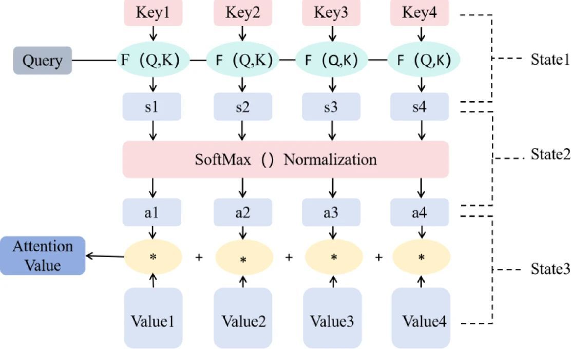 gp_pulipaka's tweet image. The IoT Driven Concentration Forecasting Using SSA Optimized CNN-BiLSTM-Attention Framework! #BigData #Analytics #AI #MachineLearning #DataScience #IoT #IIoT #Python #RStats #TensorFlow #JavaScript #ReactJS #CloudComputing #Serverless #DataScientist #Linux #Programming #Coding…