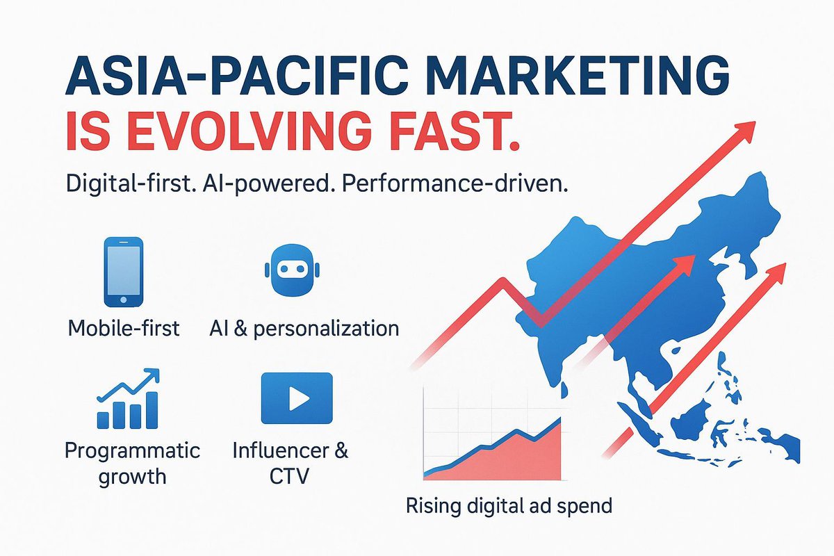 pragatisinsuman's tweet image. Asia Pacific #marketing landscape is exploding—mobile-first users, AI personalization, #programmatic growth, rising influencers, &amp;amp; CTV spend are redefining #digitalstrategy. The region is leading the next wave of performance-driven marketing. #MarketingTrends