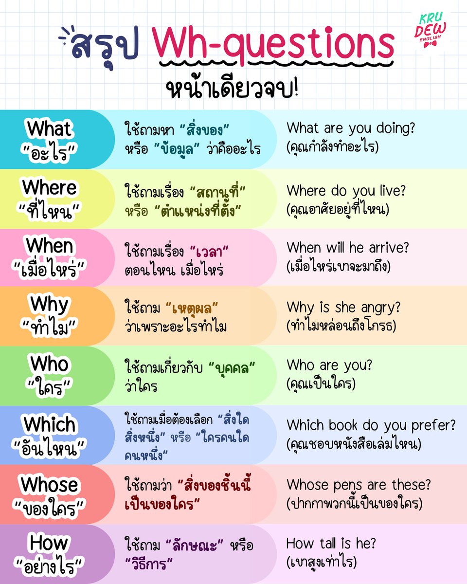 krudewtoeic's tweet photo. 📍สรุปครบ รวมคำถาม Wh-questions ออกสอบแน่นอนค่ะ
#dek68 #dek69 #dek70 #TGAT #tgat69