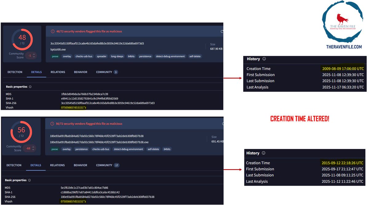 RakeshKrish12's tweet image. 🧵While analyzing few samples of #Lockbit 5.0, an interesting fact found!🤨

Most  #Lockbit5.0 Samples share same #VHash, which is: 075056657d15151&quot;z

Nearly 5 samples uncovered with same VHash

#lockbit #ransomware #DarkWeb #CyberSecurity #CyberSec #InfoSec #OSINT #security