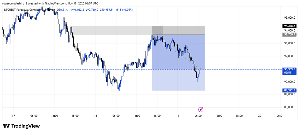 K_TradeAnalysis's tweet photo. Good Morning Traders. https://t.co/4fPhFMBSM5