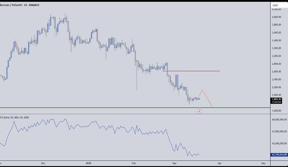 fatimahkhairu's tweet image. ETHERUM USDT 
Ethereum &amp;gt;&amp;gt; eyes on the green line 📉 momentum building to the strong support before target the next DOL💹💯
INVESTMENT OPPORTUNITY 
DM FOR MORE INFO ⤴️
...... 
#etherum 
#usdt
#analysis