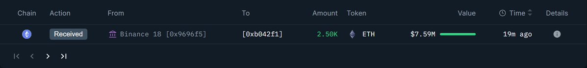 Binanceから新しいウォレットへのETHトランザクションのスクリーンショット