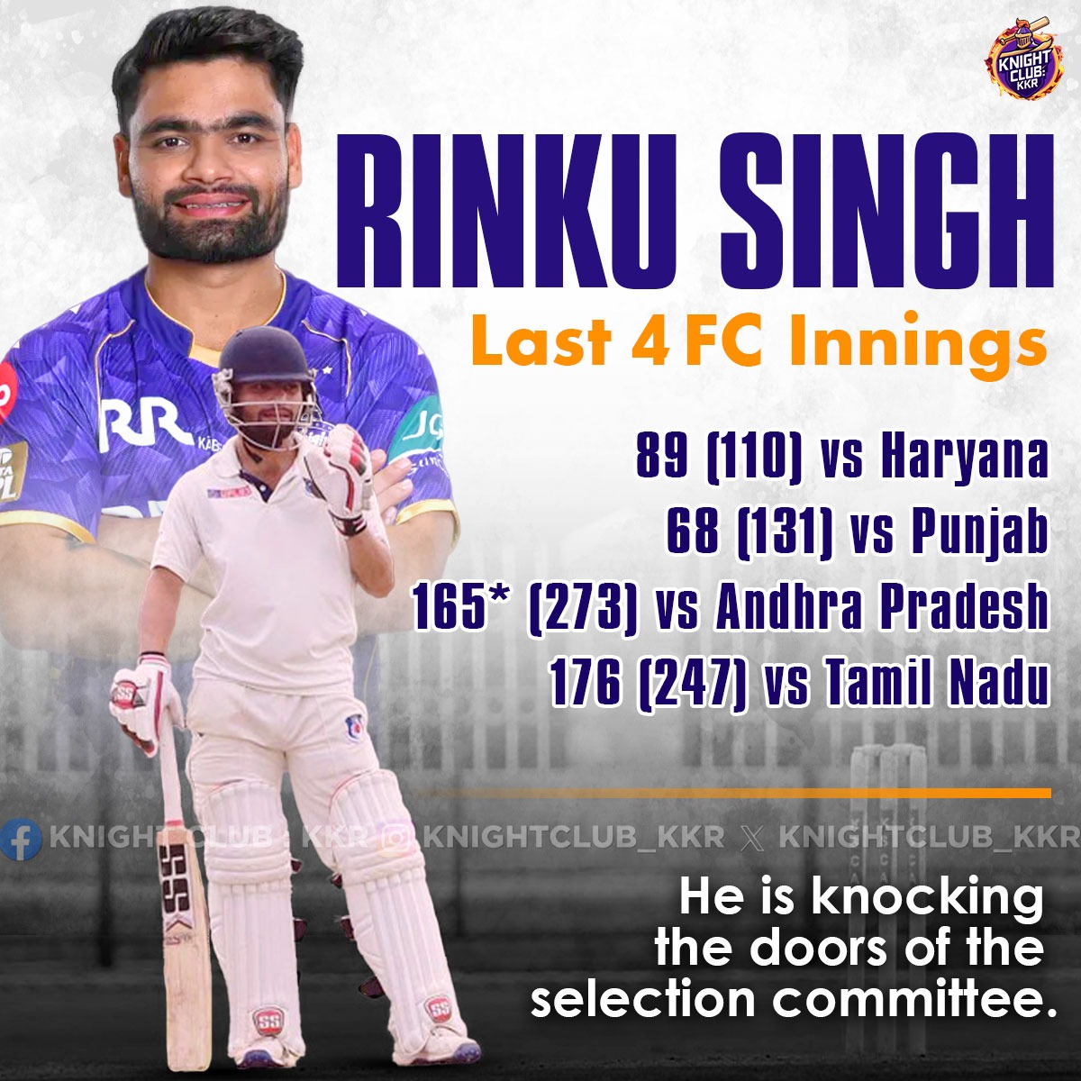KnightClub_KKR's tweet image. Rinku Singh is a run-machine in every format! 🔥
Those last 4 FC innings (89, 68, 165*, 176) are SCARY! He&apos;s not just knocking; he&apos;s BASHING DOWN the door of the selection committee. Should he be fast-tracked into the Test squad? 👇
#RinkuSingh #TestCricket #FCStats #TeamIndia