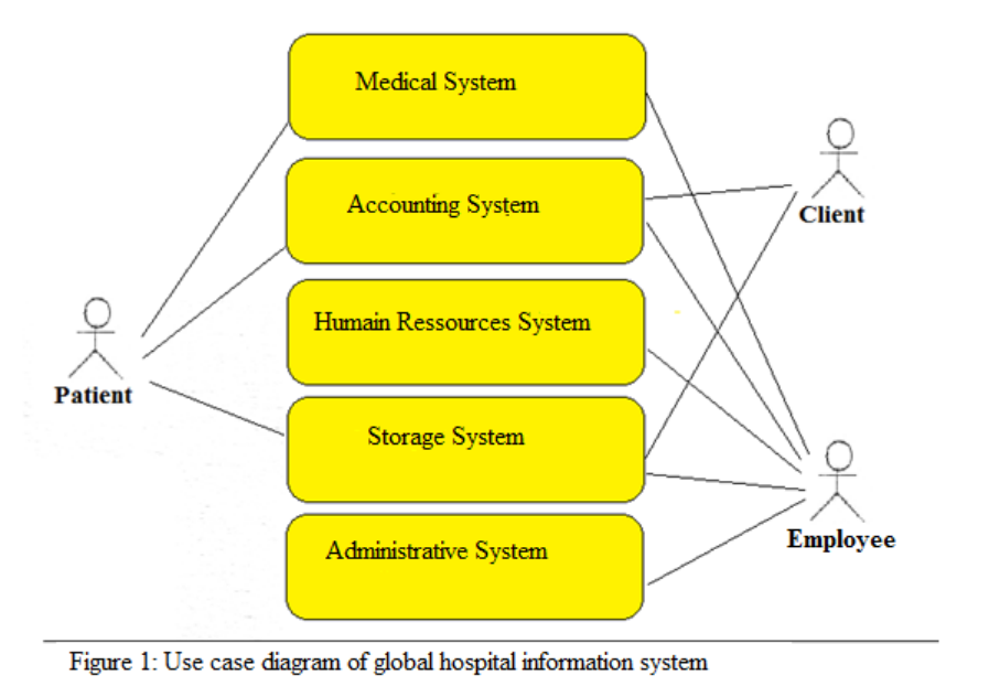 hiijjournal1's tweet image. The Concept of a Medical Information System by Rate of use(CHEBHOSP)

Mohammad Ali Cheaito 

Volume Url
airccse.org/journal/hiij/C…

#patient #databses #hospital #nursing #nursingeducation #clinicalinformatics #phd #professor #articles #publication #researcher
