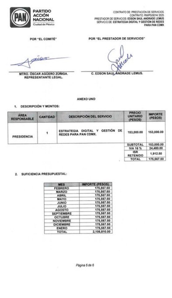 Además de mitómano este farsante “apartidista” resultó parásito del erario. 
Su narcopartido, el #CartelInmobiliarioDelPAN, (<a href="/AccionNacional/">Acción Nacional</a> ) le ha desembolsado más de 2 millones de pesos ¡de nuestros impuestos! 🤬
Dinero del pueblo,  que ese partido NAZI desperdicia en