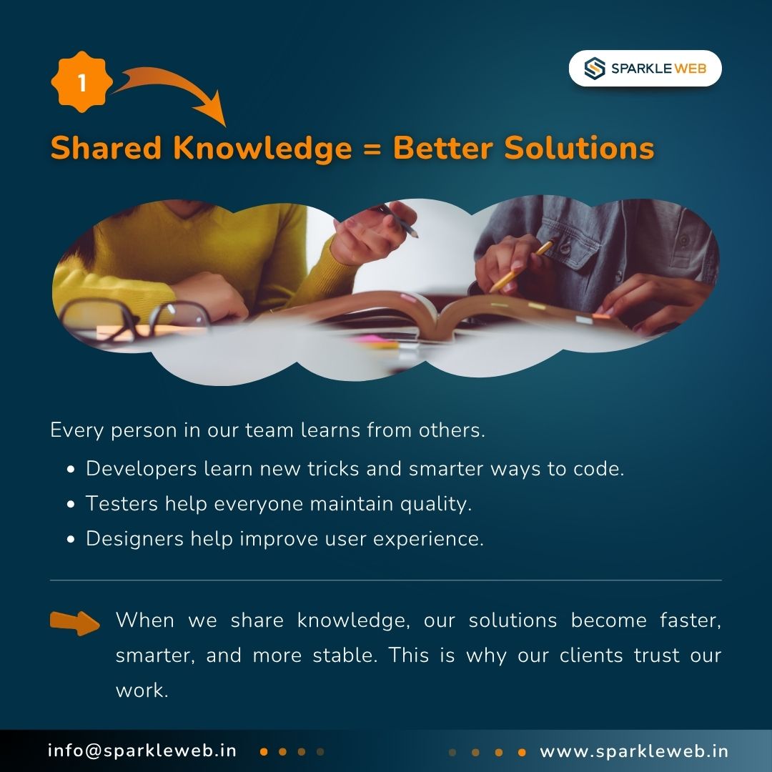 sparklewebdevs's tweet image. Teamwork Drives Our Growth 🚀

At Sparkle Web, collaboration helps us deliver faster, innovate better, and grow stronger—together.

#teamwork #growth #sparkleweb #technews #developers #startupculture #leadership