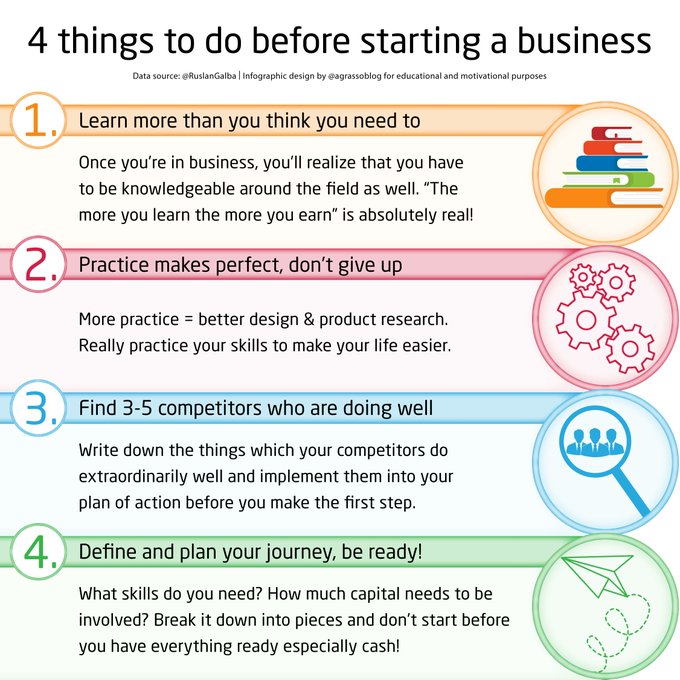 TechnoNBusiness's tweet image. Are you ready to start a business? Here are four things for you to do before kicking-off.

Infographic RT @lindagrass0 #Startup #BusinessStrategy #Entrepreneurship