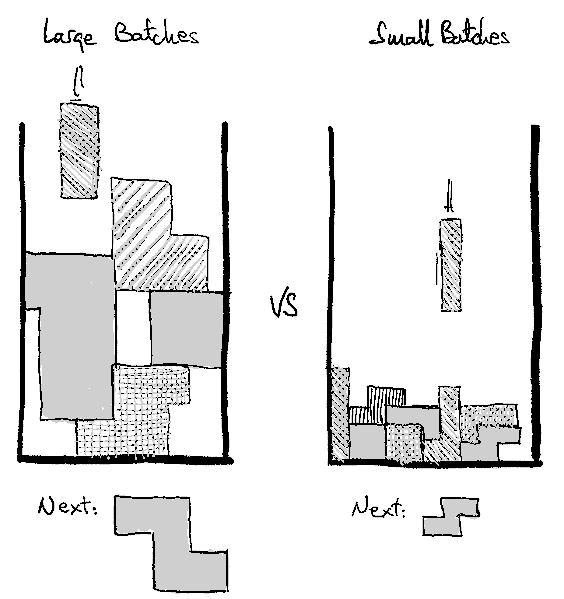 eferro's tweet photo. Think Tetris! Delay decisions to see the bigger picture. Small, frequent releases with built-in quality are key to minimizing waste and maximizing impact. #LeanSoftware #SmallSafeSteps https://t.co/2n8go0sDH6