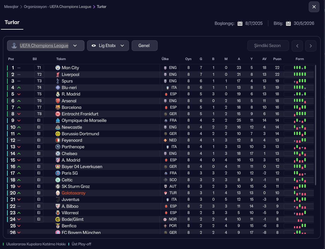 bodo 8 puanla ilk 24 e girdi ilk defa böyle bişey görüyorum