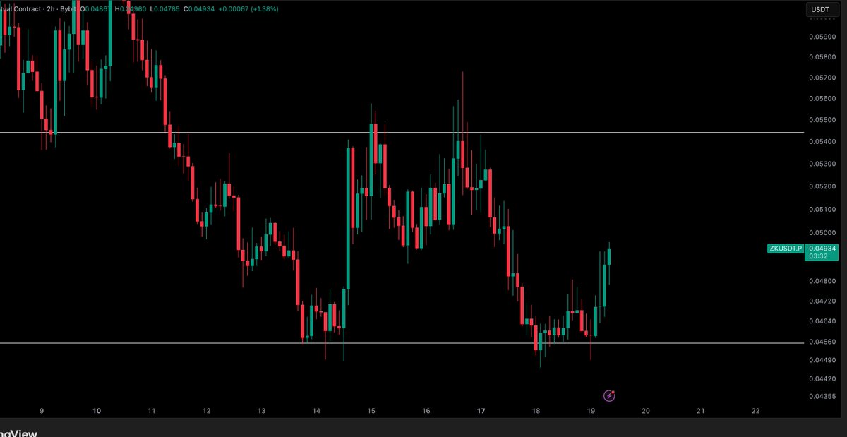 Crypto Tony tweet media