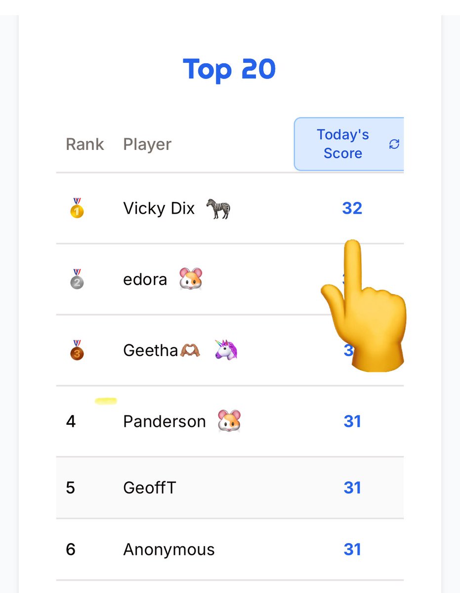 GriddableTeam's tweet image. Did you know? 👀

If you tap on another player’s score in the “Today’s Score” column, you can actually see their grid — and how they built their points! 🧩

A great way to learn new tactics (or quietly marvel at the masters 😅)

👉 griddable.co.uk

#Griddable #WordGame