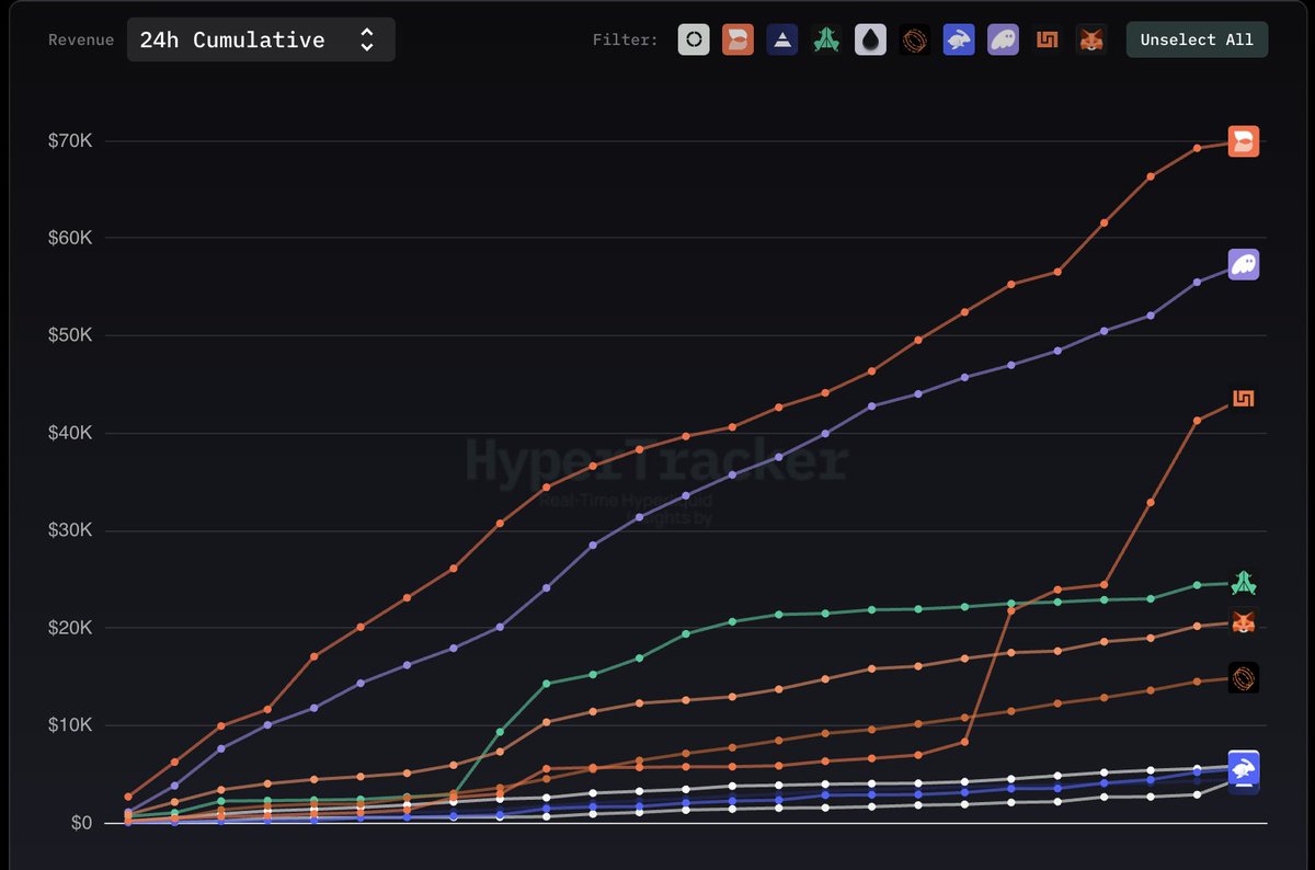 We're gonna win so much you may even get tired of winning and you'll say please Dune please it's too much winning we can't take it anymore.

Winfinex