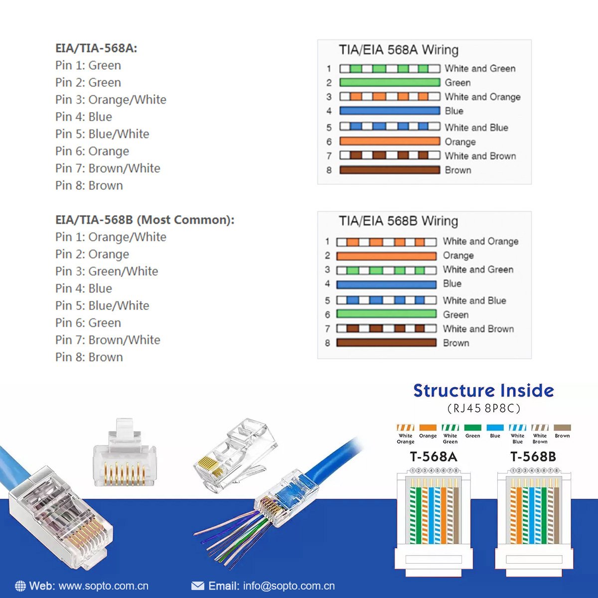 SoptoTechnology's tweet image. What&apos;s the difference between T568A and T568B?
If you are looking for LAN cable manufacturer, please contact us.
Inquiry info@sopto.com.cn
my whatsapp: wa.me/+8618688759008/

#RJ45 #EthernetCable #NetworkCabling #LAN #DataCenter #FTTH #TelecomSolutions #Sopto