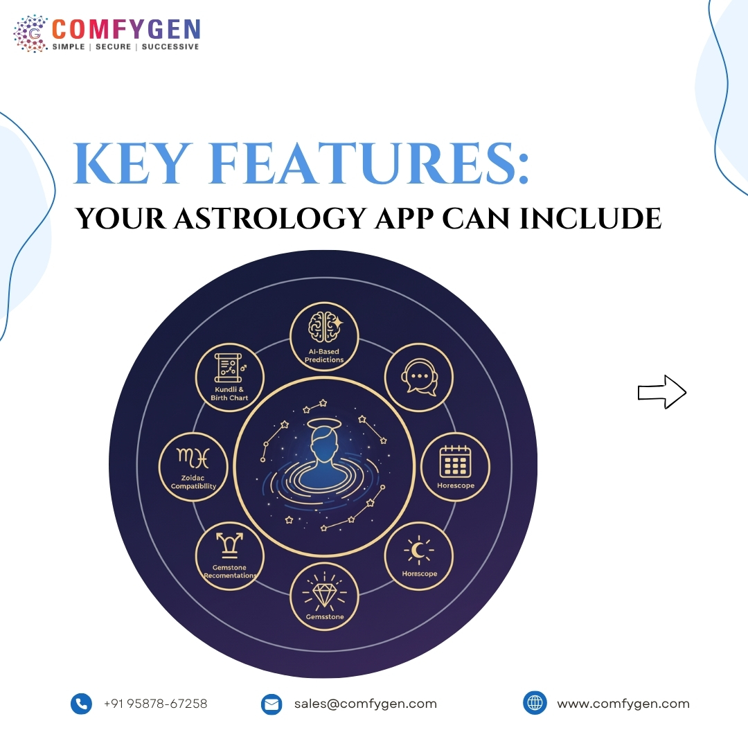 Comfygen_Tech's tweet image. ✨ Build Your Own Astrology App in 7–15 Days!
Kundli • Horoscope • Live Astrologers • Zodiac Match • AI Predictions
Your Vision. Your App. Your Success. 🚀

👉 comfygen.com/astrology-app-…
📩 sales@comfygen.com | 📞 +91 95878-67258