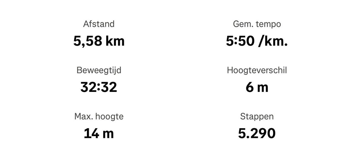 Pereirapid024's tweet image. Goeiemorgen.
Tis best lekker rennen langs het kanaal in Malden moet ik zeggen.📈